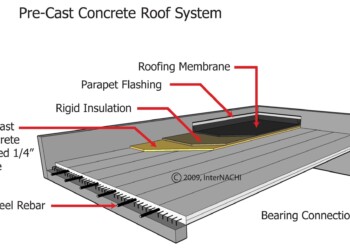 Pre-Cast Concrete Roof System