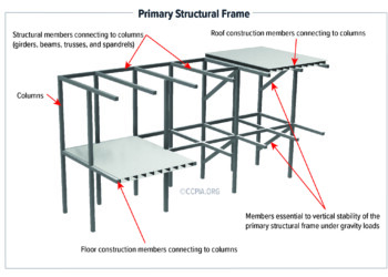 Primary Structural Frame