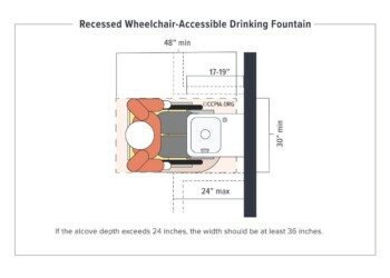 Recessed Wheelchair Accessible Drinking Fountain