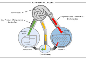 Refrigerant Chiller