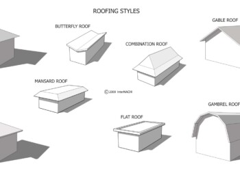 Roofing Styles