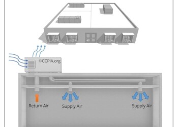 Small Commercial HVAC System