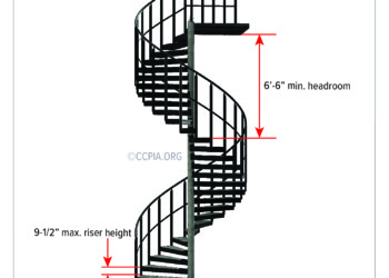 Spiral Stairway: Headroom Clearance