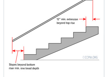 Stairway Handrail: Extension