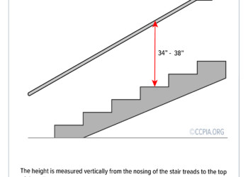 Stairway Handrail: Height