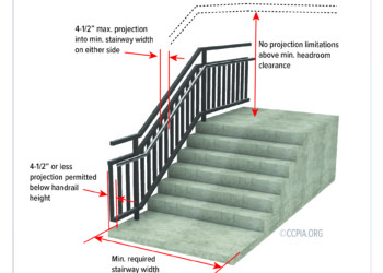 Stairway Projections