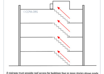 Stairway: Roof Access