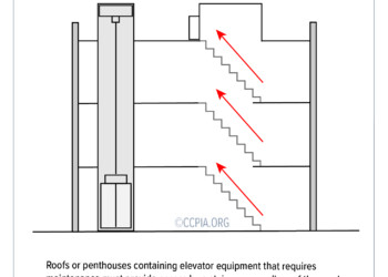 Stairway to Elevator Equipment