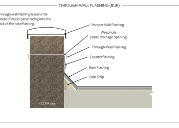 Through-Wall Flashing