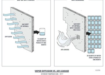 Vapor Diffusion vs Air Leakage
