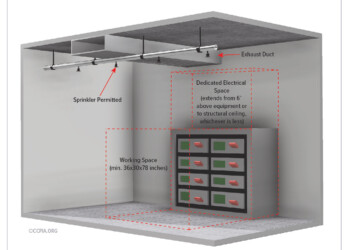 Working Space and Dedicated Electrical Space
