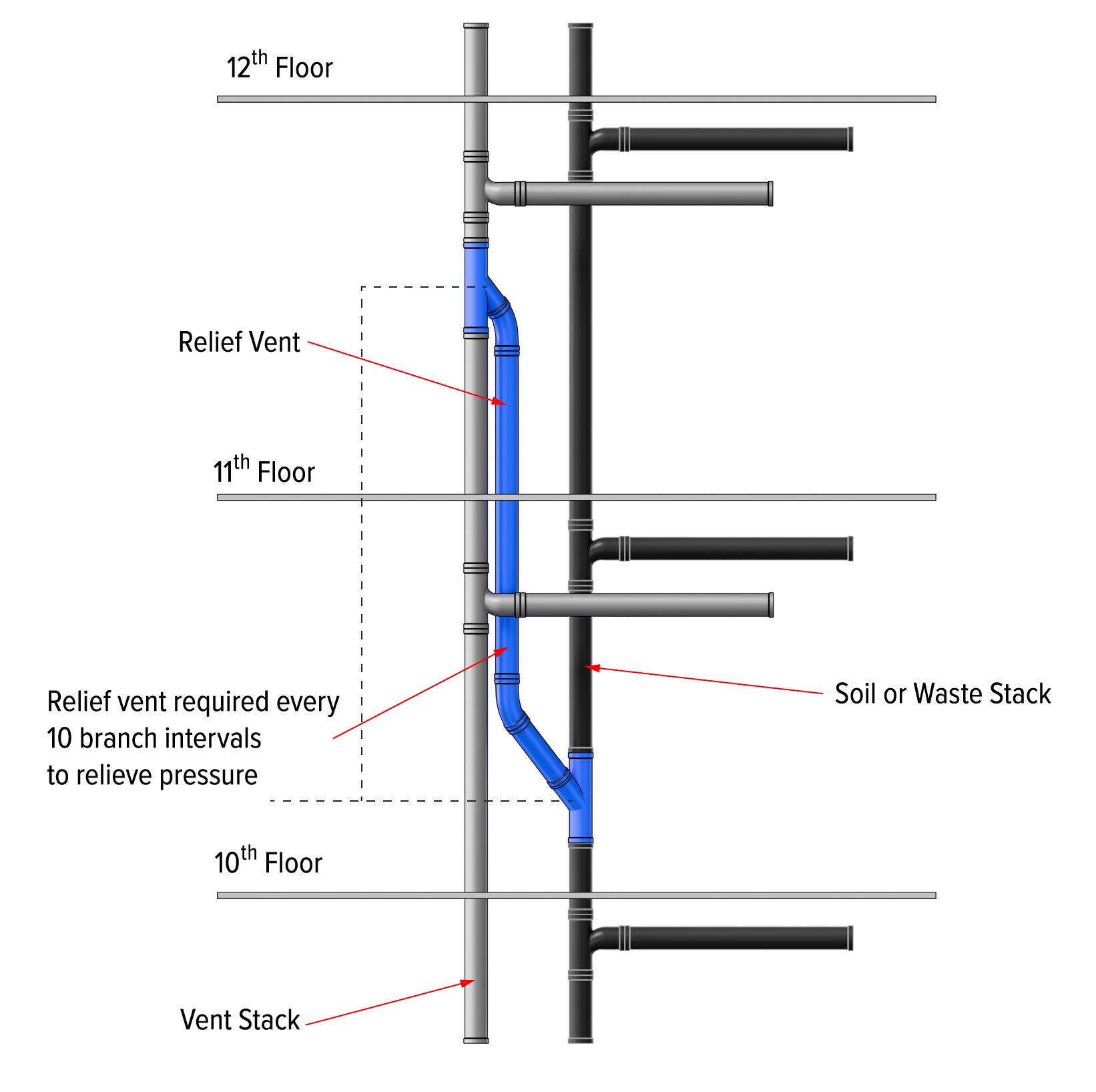 Relief Vents for Tall Stacks - Certified Commercial Property Inspectors ...