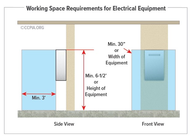 An Exterior Electrical Box: Benefits & How to Find It
