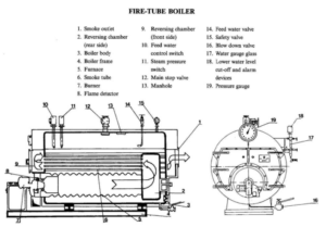 Fire Tube Boiler Diagram
