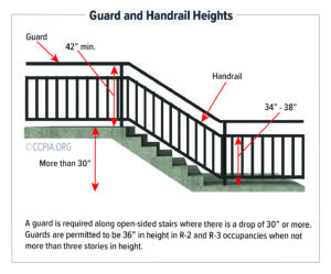 Inspecting Stairways, Railings, And Guards At Commercial Buildings - CCPIA