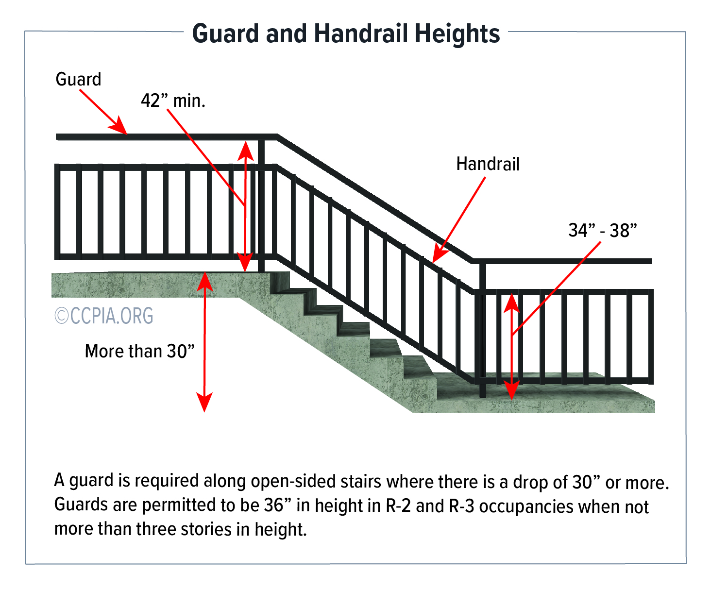 Guard and Handrail Heights