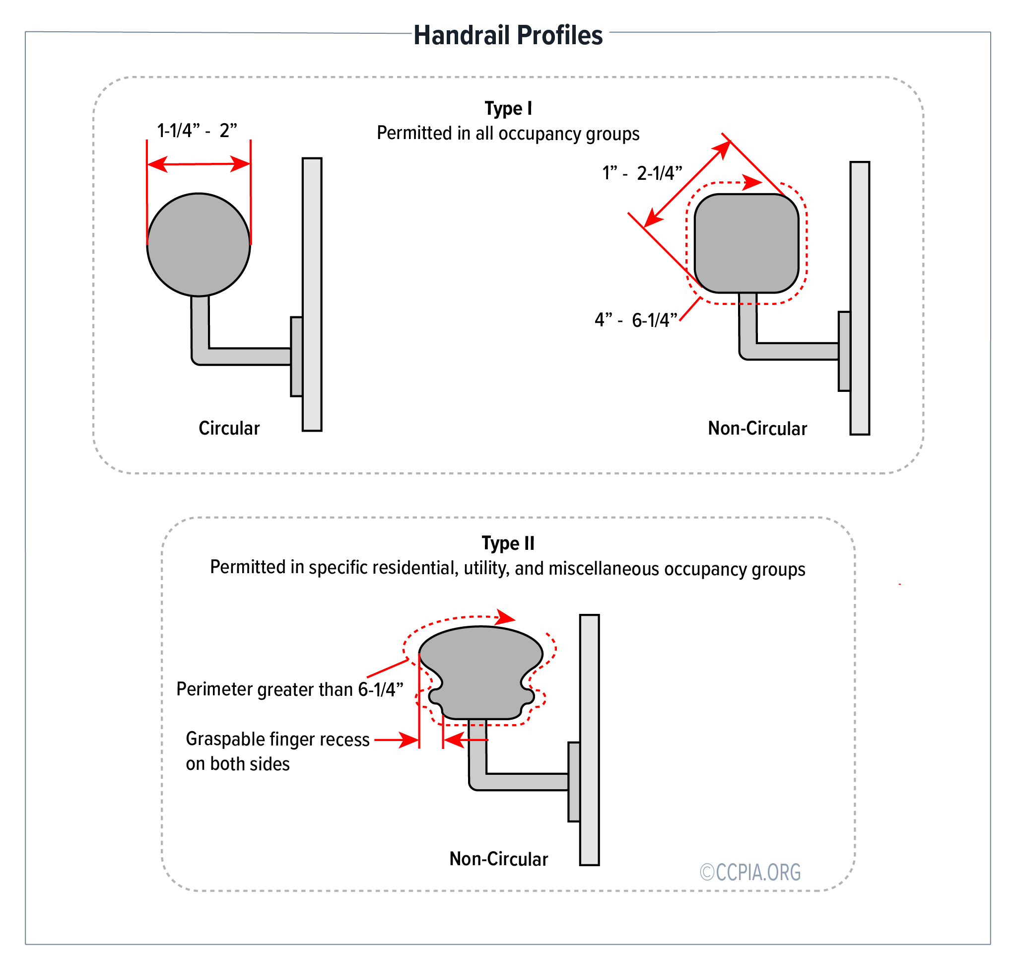 Handrail Profiles