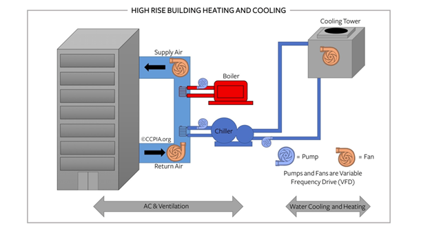 Introduction To Cooling Towers Certified Commercial Property Inspectors Association