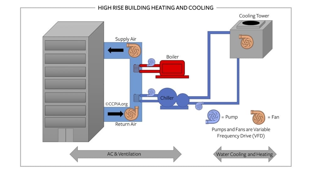 Air and best sale water cooling system