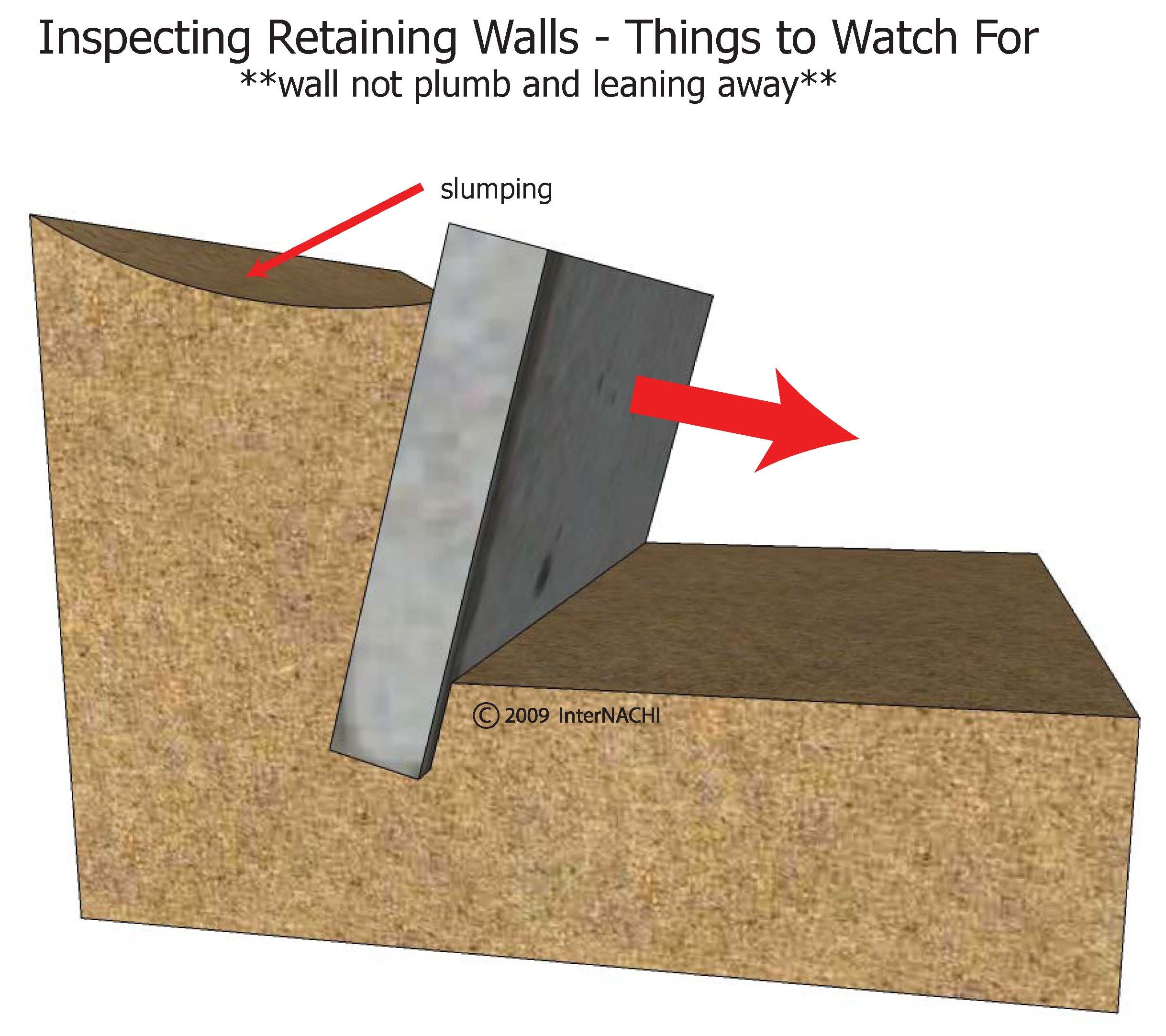 Inspection Scope - Certified Commercial Property Inspectors Association