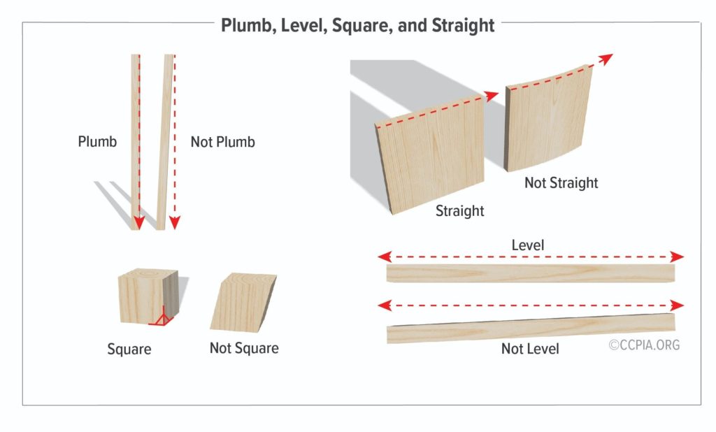 Plumb, Level, Square, and Straight