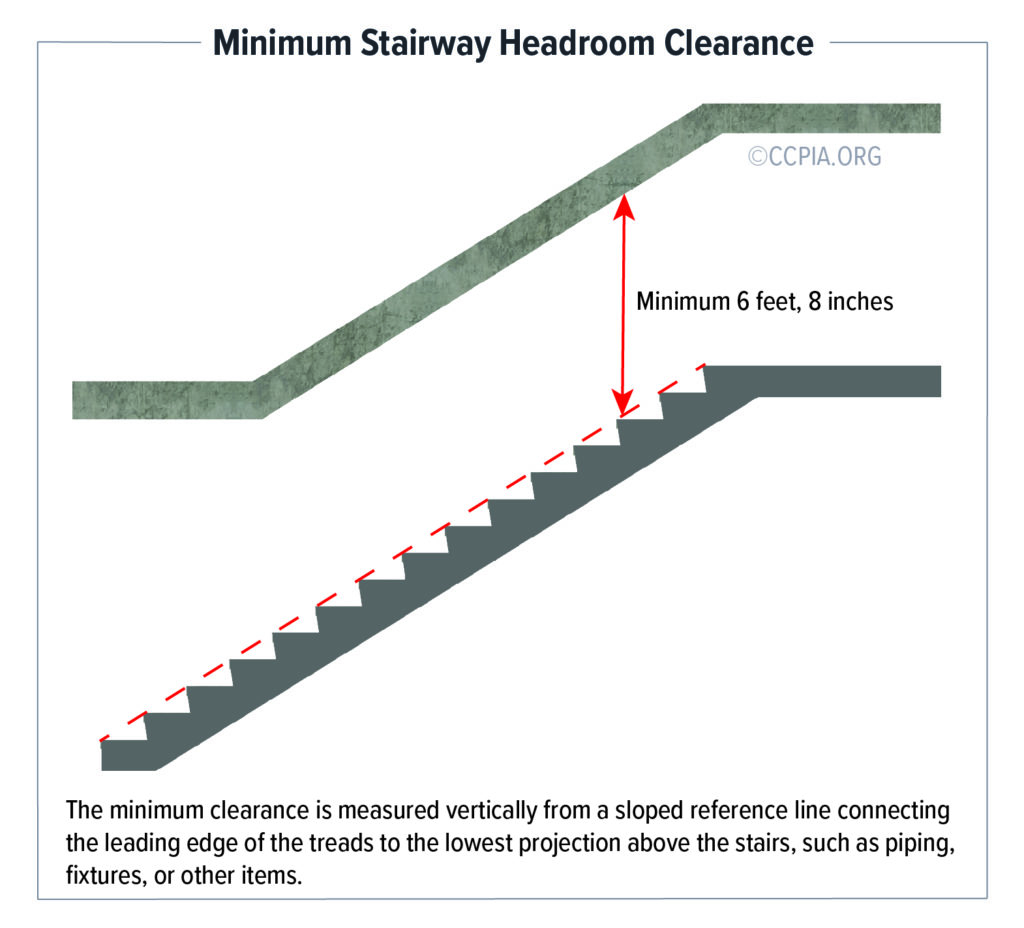 Minimum Stairway Headroom Clearance