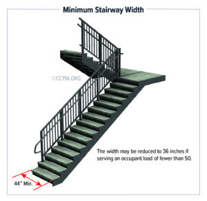 Inspecting Stairways, Railings, And Guards At Commercial Buildings - CCPIA