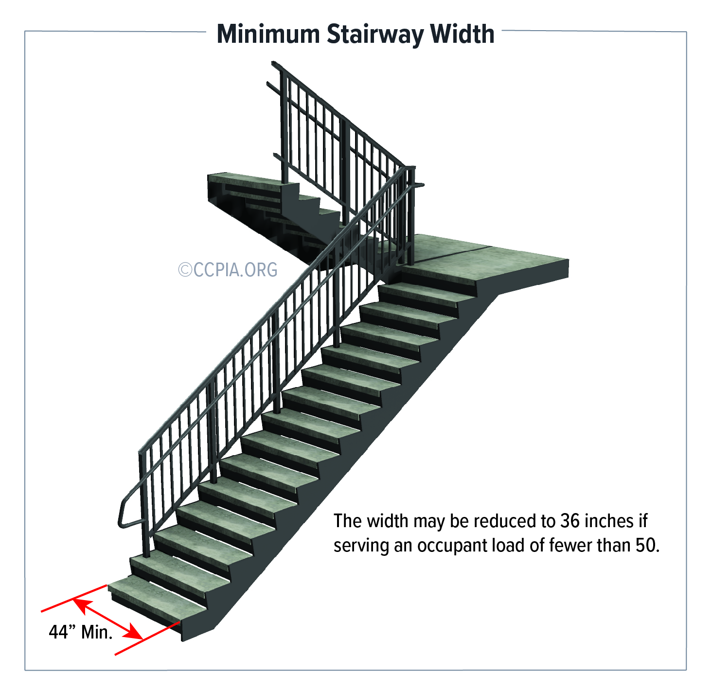 Minimum Stairway Width