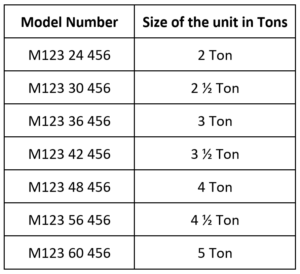 Sizing Cooling Units - Certified Commercial Property Inspectors Association