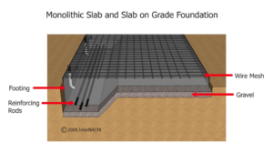 Concrete Slab Foundations: Monolithic And Stem Wall - CCPIA