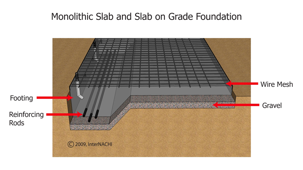 Concrete Slab Foundations: Monolithic And Stem Wall CCPIA, 41% OFF