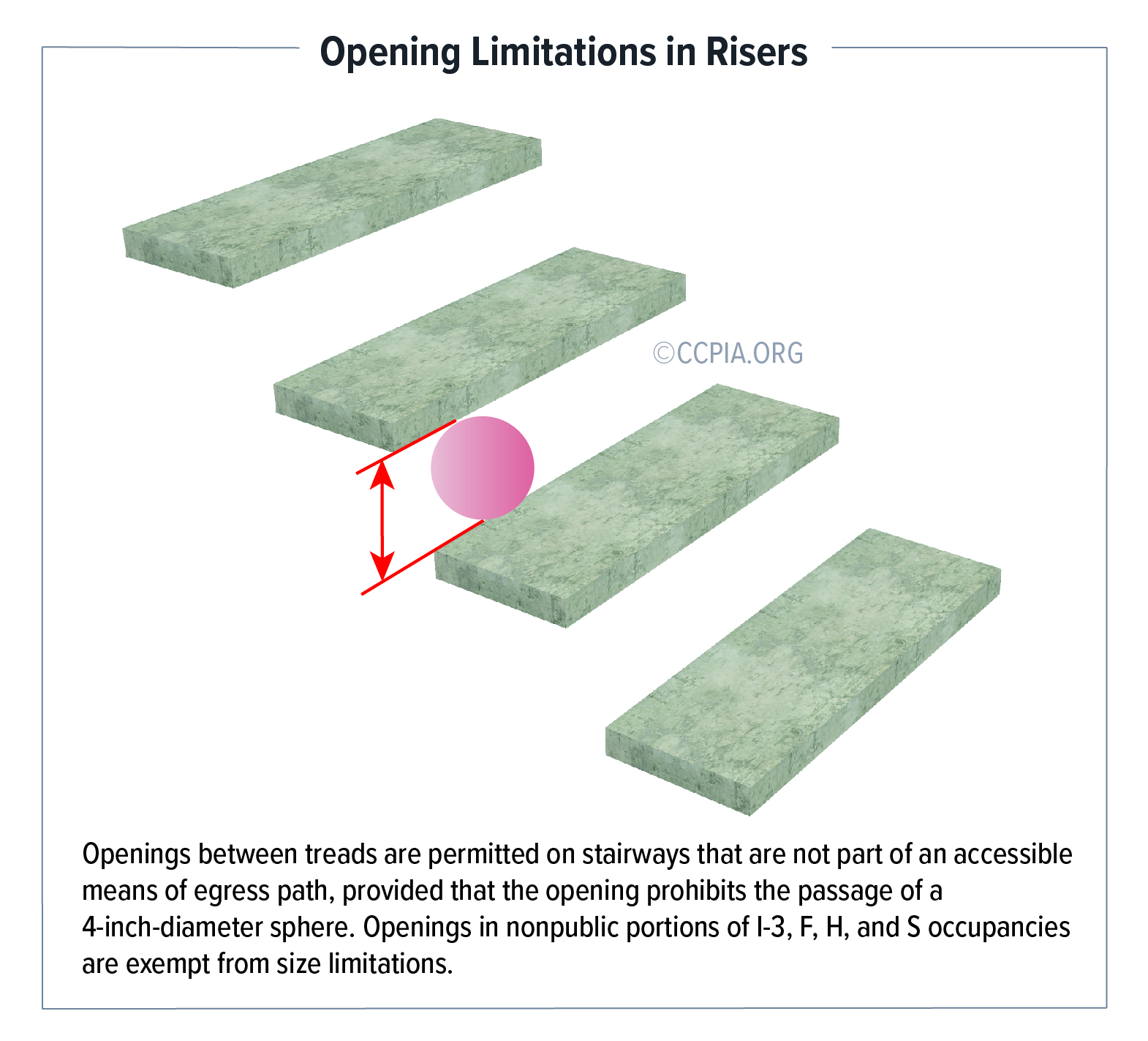 Opening Limitations in Risers