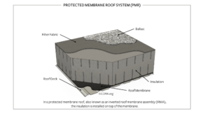 Advantages and Disadvantages of Thermal Insulation in Commercial ...