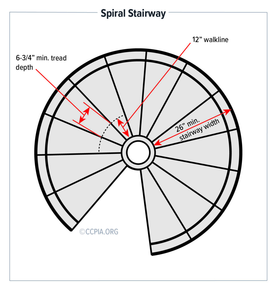 Inspecting Stairways, Railings, and Guards at Commercial Buildings - CCPIA