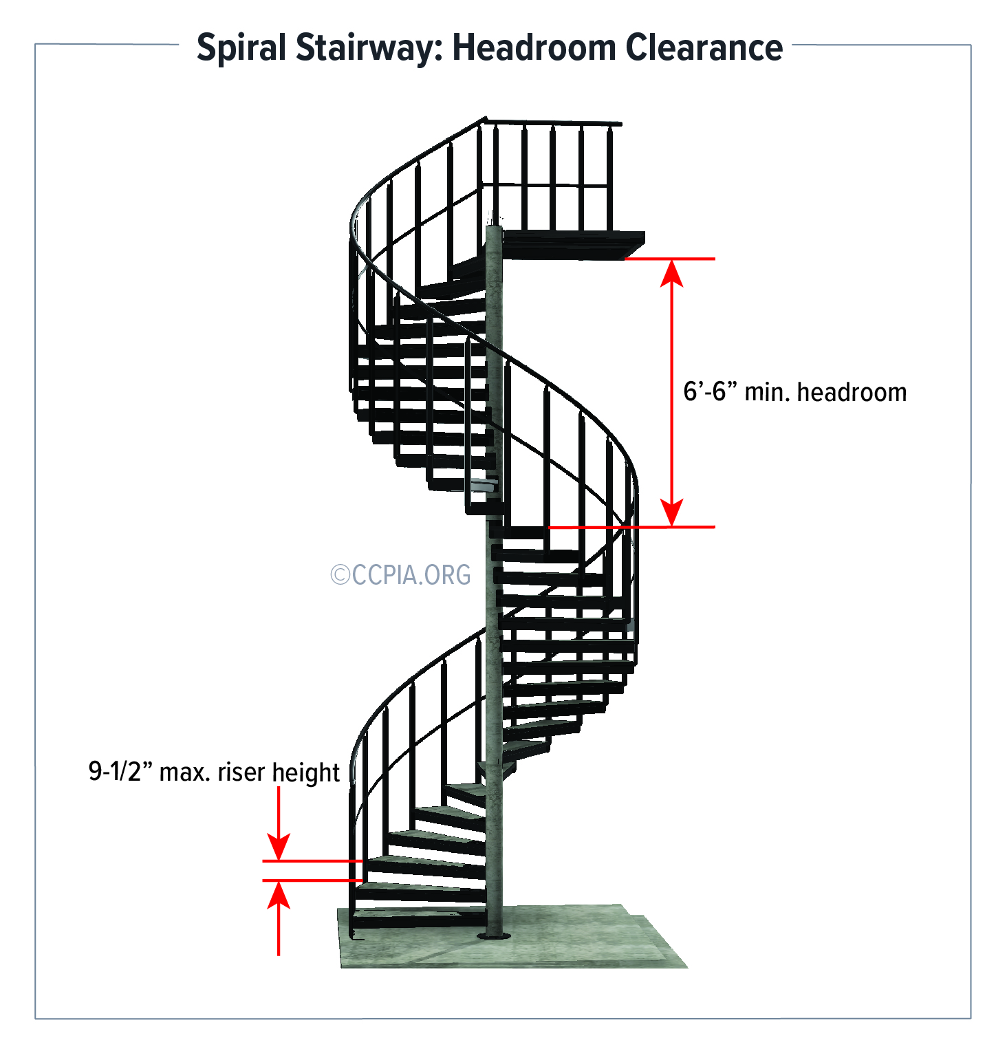 Spiral Stairway: Headroom Clearance