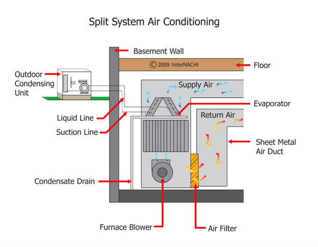 diagram of split system air conditioning