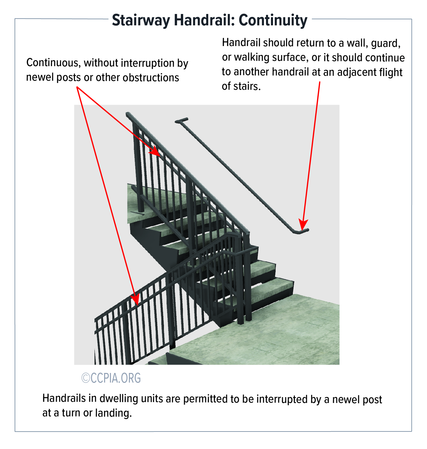 Stairway Handrail: Continuity