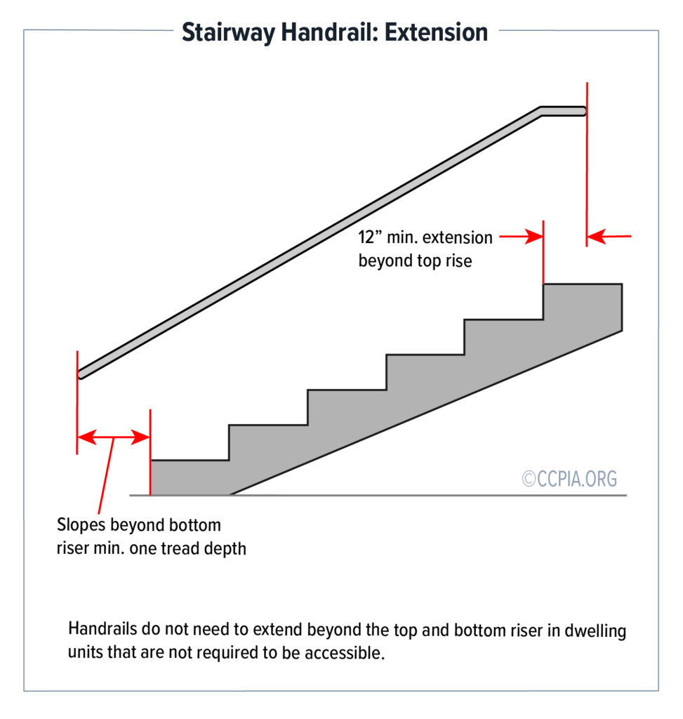 Stairway Handrail: Extension