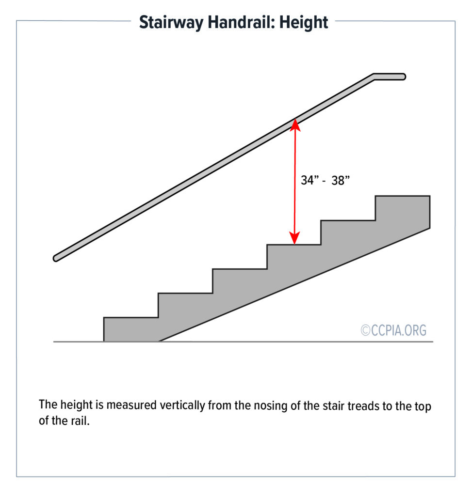Stairway Handrail: Height
