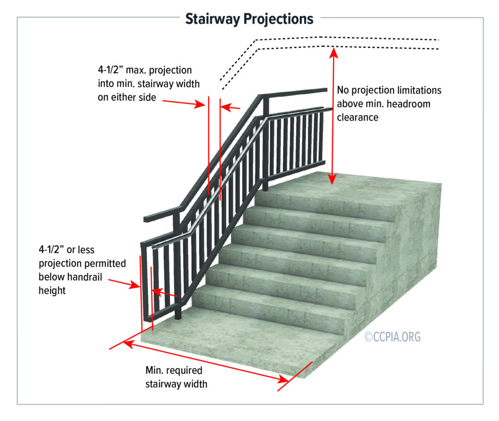 Stairway Projections