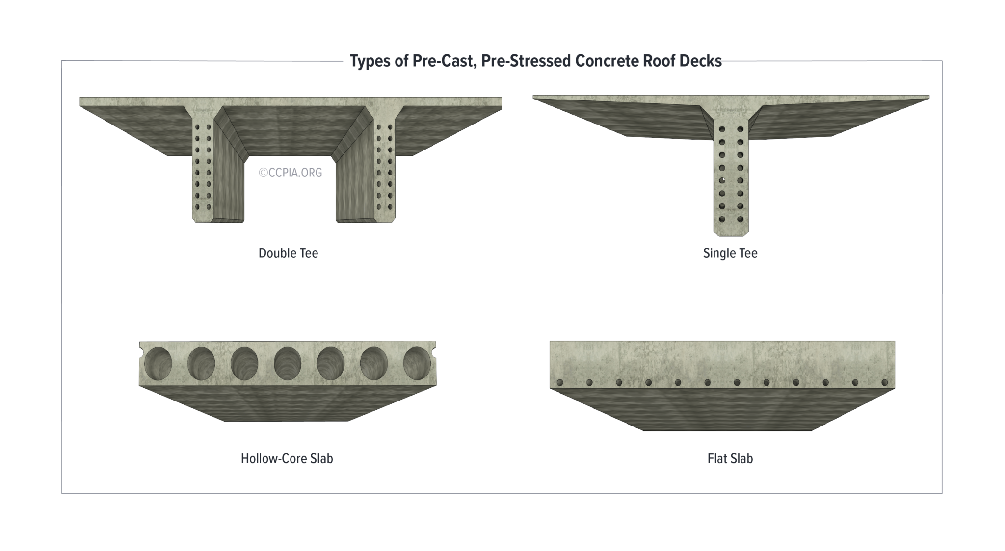 Structural Concrete Decks Certified Commercial Property Inspectors 