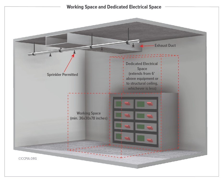 Electrical Panel Clearance: Requirements and Regulations
