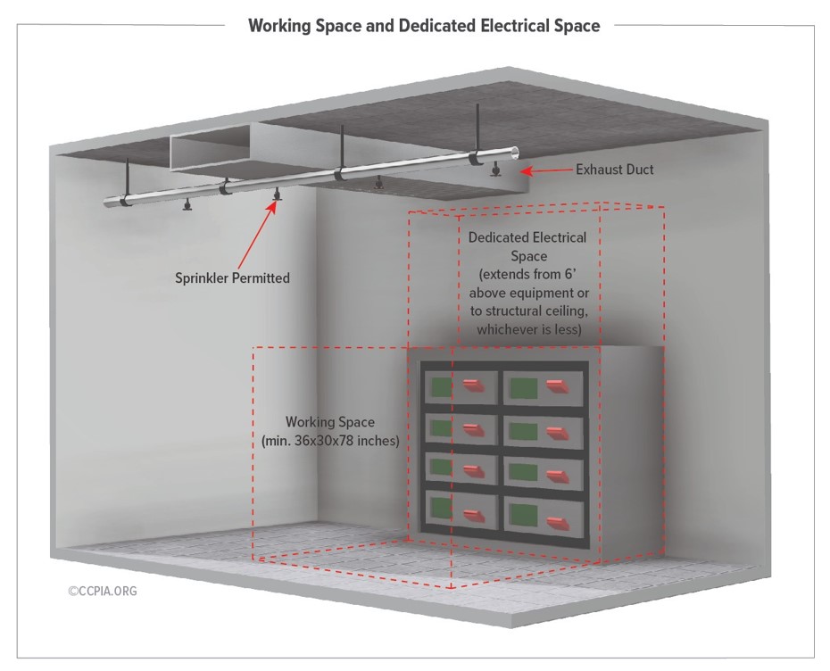 Nec Clearances For Electrical Equipment Image To U